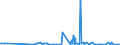 CN 32081010 /Exports /Unit = Prices (Euro/ton) /Partner: Gabon /Reporter: Eur27_2020 /32081010:Polyester-based Solutions in Volatile Organic Solvents, Containing > 50% Solvent by Weight