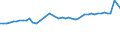 CN 32081090 /Exports /Unit = Prices (Euro/ton) /Partner: France /Reporter: Eur27_2020 /32081090:Paints and Varnishes, Incl. Enamels and Lacquers, Based on Polyesters, Dispersed or Dissolved in a Non-aqueous Medium