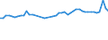 CN 32081090 /Exports /Unit = Prices (Euro/ton) /Partner: Italy /Reporter: Eur27_2020 /32081090:Paints and Varnishes, Incl. Enamels and Lacquers, Based on Polyesters, Dispersed or Dissolved in a Non-aqueous Medium
