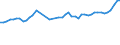 CN 32081090 /Exports /Unit = Prices (Euro/ton) /Partner: United Kingdom /Reporter: Eur27_2020 /32081090:Paints and Varnishes, Incl. Enamels and Lacquers, Based on Polyesters, Dispersed or Dissolved in a Non-aqueous Medium