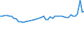 CN 32081090 /Exports /Unit = Prices (Euro/ton) /Partner: Denmark /Reporter: Eur27_2020 /32081090:Paints and Varnishes, Incl. Enamels and Lacquers, Based on Polyesters, Dispersed or Dissolved in a Non-aqueous Medium