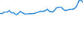CN 32081090 /Exports /Unit = Prices (Euro/ton) /Partner: Portugal /Reporter: Eur27_2020 /32081090:Paints and Varnishes, Incl. Enamels and Lacquers, Based on Polyesters, Dispersed or Dissolved in a Non-aqueous Medium