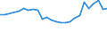 CN 32081090 /Exports /Unit = Prices (Euro/ton) /Partner: Luxembourg /Reporter: Eur27_2020 /32081090:Paints and Varnishes, Incl. Enamels and Lacquers, Based on Polyesters, Dispersed or Dissolved in a Non-aqueous Medium
