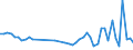 CN 32081090 /Exports /Unit = Prices (Euro/ton) /Partner: Canary /Reporter: Eur27_2020 /32081090:Paints and Varnishes, Incl. Enamels and Lacquers, Based on Polyesters, Dispersed or Dissolved in a Non-aqueous Medium
