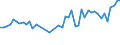 CN 32081090 /Exports /Unit = Prices (Euro/ton) /Partner: Iceland /Reporter: Eur27_2020 /32081090:Paints and Varnishes, Incl. Enamels and Lacquers, Based on Polyesters, Dispersed or Dissolved in a Non-aqueous Medium