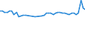 CN 32081090 /Exports /Unit = Prices (Euro/ton) /Partner: Finland /Reporter: Eur27_2020 /32081090:Paints and Varnishes, Incl. Enamels and Lacquers, Based on Polyesters, Dispersed or Dissolved in a Non-aqueous Medium