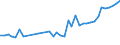 CN 32081090 /Exports /Unit = Prices (Euro/ton) /Partner: Faroe Isles /Reporter: Eur27_2020 /32081090:Paints and Varnishes, Incl. Enamels and Lacquers, Based on Polyesters, Dispersed or Dissolved in a Non-aqueous Medium