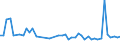 CN 32081090 /Exports /Unit = Prices (Euro/ton) /Partner: Andorra /Reporter: Eur27_2020 /32081090:Paints and Varnishes, Incl. Enamels and Lacquers, Based on Polyesters, Dispersed or Dissolved in a Non-aqueous Medium