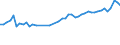 CN 32081090 /Exports /Unit = Prices (Euro/ton) /Partner: Turkey /Reporter: Eur27_2020 /32081090:Paints and Varnishes, Incl. Enamels and Lacquers, Based on Polyesters, Dispersed or Dissolved in a Non-aqueous Medium