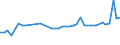 CN 32081090 /Exports /Unit = Prices (Euro/ton) /Partner: Estonia /Reporter: Eur27_2020 /32081090:Paints and Varnishes, Incl. Enamels and Lacquers, Based on Polyesters, Dispersed or Dissolved in a Non-aqueous Medium