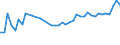 CN 32081090 /Exports /Unit = Prices (Euro/ton) /Partner: Latvia /Reporter: Eur27_2020 /32081090:Paints and Varnishes, Incl. Enamels and Lacquers, Based on Polyesters, Dispersed or Dissolved in a Non-aqueous Medium