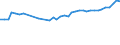 CN 32081090 /Exports /Unit = Prices (Euro/ton) /Partner: Slovakia /Reporter: Eur27_2020 /32081090:Paints and Varnishes, Incl. Enamels and Lacquers, Based on Polyesters, Dispersed or Dissolved in a Non-aqueous Medium