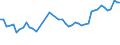 CN 32081090 /Exports /Unit = Prices (Euro/ton) /Partner: Romania /Reporter: Eur27_2020 /32081090:Paints and Varnishes, Incl. Enamels and Lacquers, Based on Polyesters, Dispersed or Dissolved in a Non-aqueous Medium
