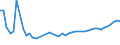 CN 32081090 /Exports /Unit = Prices (Euro/ton) /Partner: Albania /Reporter: Eur27_2020 /32081090:Paints and Varnishes, Incl. Enamels and Lacquers, Based on Polyesters, Dispersed or Dissolved in a Non-aqueous Medium