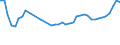 CN 32081090 /Exports /Unit = Prices (Euro/ton) /Partner: Ukraine /Reporter: Eur27_2020 /32081090:Paints and Varnishes, Incl. Enamels and Lacquers, Based on Polyesters, Dispersed or Dissolved in a Non-aqueous Medium
