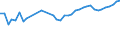 CN 32081090 /Exports /Unit = Prices (Euro/ton) /Partner: Belarus /Reporter: Eur27_2020 /32081090:Paints and Varnishes, Incl. Enamels and Lacquers, Based on Polyesters, Dispersed or Dissolved in a Non-aqueous Medium
