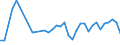CN 32081090 /Exports /Unit = Prices (Euro/ton) /Partner: Tadjikistan /Reporter: Eur27_2020 /32081090:Paints and Varnishes, Incl. Enamels and Lacquers, Based on Polyesters, Dispersed or Dissolved in a Non-aqueous Medium