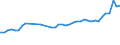 CN 32081090 /Exports /Unit = Prices (Euro/ton) /Partner: Croatia /Reporter: Eur27_2020 /32081090:Paints and Varnishes, Incl. Enamels and Lacquers, Based on Polyesters, Dispersed or Dissolved in a Non-aqueous Medium