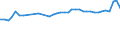 CN 32081090 /Exports /Unit = Prices (Euro/ton) /Partner: For.jrep.mac /Reporter: Eur27_2020 /32081090:Paints and Varnishes, Incl. Enamels and Lacquers, Based on Polyesters, Dispersed or Dissolved in a Non-aqueous Medium