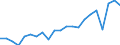 CN 32081090 /Exports /Unit = Prices (Euro/ton) /Partner: Montenegro /Reporter: Eur27_2020 /32081090:Paints and Varnishes, Incl. Enamels and Lacquers, Based on Polyesters, Dispersed or Dissolved in a Non-aqueous Medium