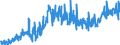 CN 32081090 /Exports /Unit = Prices (Euro/ton) /Partner: Serbia /Reporter: Eur27_2020 /32081090:Paints and Varnishes, Incl. Enamels and Lacquers, Based on Polyesters, Dispersed or Dissolved in a Non-aqueous Medium