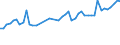 CN 32081090 /Exports /Unit = Prices (Euro/ton) /Partner: Tunisia /Reporter: Eur27_2020 /32081090:Paints and Varnishes, Incl. Enamels and Lacquers, Based on Polyesters, Dispersed or Dissolved in a Non-aqueous Medium