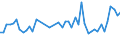 CN 32081090 /Exports /Unit = Prices (Euro/ton) /Partner: Libya /Reporter: Eur27_2020 /32081090:Paints and Varnishes, Incl. Enamels and Lacquers, Based on Polyesters, Dispersed or Dissolved in a Non-aqueous Medium