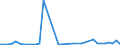 CN 32081090 /Exports /Unit = Prices (Euro/ton) /Partner: Sudan /Reporter: European Union /32081090:Paints and Varnishes, Incl. Enamels and Lacquers, Based on Polyesters, Dispersed or Dissolved in a Non-aqueous Medium