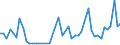 CN 32081090 /Exports /Unit = Prices (Euro/ton) /Partner: Guinea /Reporter: Eur27_2020 /32081090:Paints and Varnishes, Incl. Enamels and Lacquers, Based on Polyesters, Dispersed or Dissolved in a Non-aqueous Medium
