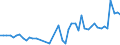 CN 32081090 /Exports /Unit = Prices (Euro/ton) /Partner: Liberia /Reporter: Eur27_2020 /32081090:Paints and Varnishes, Incl. Enamels and Lacquers, Based on Polyesters, Dispersed or Dissolved in a Non-aqueous Medium
