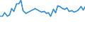 CN 32081090 /Exports /Unit = Prices (Euro/ton) /Partner: Ivory Coast /Reporter: Eur27_2020 /32081090:Paints and Varnishes, Incl. Enamels and Lacquers, Based on Polyesters, Dispersed or Dissolved in a Non-aqueous Medium