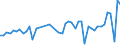 CN 32081090 /Exports /Unit = Prices (Euro/ton) /Partner: Togo /Reporter: Eur27_2020 /32081090:Paints and Varnishes, Incl. Enamels and Lacquers, Based on Polyesters, Dispersed or Dissolved in a Non-aqueous Medium