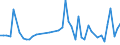 CN 32081090 /Exports /Unit = Prices (Euro/ton) /Partner: S.tome /Reporter: Eur27_2020 /32081090:Paints and Varnishes, Incl. Enamels and Lacquers, Based on Polyesters, Dispersed or Dissolved in a Non-aqueous Medium