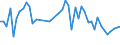 CN 32081090 /Exports /Unit = Prices (Euro/ton) /Partner: Gabon /Reporter: Eur27_2020 /32081090:Paints and Varnishes, Incl. Enamels and Lacquers, Based on Polyesters, Dispersed or Dissolved in a Non-aqueous Medium