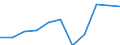 CN 32082010 /Exports /Unit = Prices (Euro/ton) /Partner: Belgium/Luxembourg /Reporter: Eur27 /32082010:Solutions Based on Acrylic or Vinyl Polymers in Volatile Organic Solvents, Containing > 50% Solvent by Weight