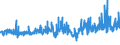 CN 32082010 /Exports /Unit = Prices (Euro/ton) /Partner: Denmark /Reporter: Eur27_2020 /32082010:Solutions Based on Acrylic or Vinyl Polymers in Volatile Organic Solvents, Containing > 50% Solvent by Weight