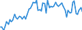 CN 32082090 /Exports /Unit = Prices (Euro/ton) /Partner: United Kingdom(Excluding Northern Ireland) /Reporter: Eur27_2020 /32082090:Paints and Varnishes, Incl. Enamels and Lacquers, Based on Acrylic or Vinyl Polymers, Dispersed or Dissolved in a Non-aqueous Medium
