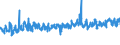 CN 32082090 /Exports /Unit = Prices (Euro/ton) /Partner: Hungary /Reporter: Eur27_2020 /32082090:Paints and Varnishes, Incl. Enamels and Lacquers, Based on Acrylic or Vinyl Polymers, Dispersed or Dissolved in a Non-aqueous Medium