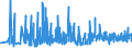 CN 32082090 /Exports /Unit = Prices (Euro/ton) /Partner: Georgia /Reporter: Eur27_2020 /32082090:Paints and Varnishes, Incl. Enamels and Lacquers, Based on Acrylic or Vinyl Polymers, Dispersed or Dissolved in a Non-aqueous Medium