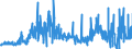CN 32089011 /Exports /Unit = Prices (Euro/ton) /Partner: France /Reporter: Eur27_2020 /32089011:Polyurethane of 2,2'-`tert-butylimino`diethanol and 4,4'-methylenedicyclohexyl Diisocyanate, in the Form of a Solution in N,n-dimethylacetamide, Containing by Weight >= 48%, but < 50% of Polymer
