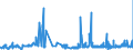 CN 32089011 /Exports /Unit = Prices (Euro/ton) /Partner: Luxembourg /Reporter: Eur27_2020 /32089011:Polyurethane of 2,2'-`tert-butylimino`diethanol and 4,4'-methylenedicyclohexyl Diisocyanate, in the Form of a Solution in N,n-dimethylacetamide, Containing by Weight >= 48%, but < 50% of Polymer
