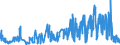 CN 32089011 /Exports /Unit = Prices (Euro/ton) /Partner: Finland /Reporter: Eur27_2020 /32089011:Polyurethane of 2,2'-`tert-butylimino`diethanol and 4,4'-methylenedicyclohexyl Diisocyanate, in the Form of a Solution in N,n-dimethylacetamide, Containing by Weight >= 48%, but < 50% of Polymer