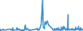 CN 32089011 /Exports /Unit = Prices (Euro/ton) /Partner: Ukraine /Reporter: Eur27_2020 /32089011:Polyurethane of 2,2'-`tert-butylimino`diethanol and 4,4'-methylenedicyclohexyl Diisocyanate, in the Form of a Solution in N,n-dimethylacetamide, Containing by Weight >= 48%, but < 50% of Polymer