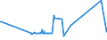 CN 32089011 /Exports /Unit = Prices (Euro/ton) /Partner: Georgia /Reporter: Eur27_2020 /32089011:Polyurethane of 2,2'-`tert-butylimino`diethanol and 4,4'-methylenedicyclohexyl Diisocyanate, in the Form of a Solution in N,n-dimethylacetamide, Containing by Weight >= 48%, but < 50% of Polymer
