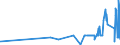 CN 32089011 /Exports /Unit = Prices (Euro/ton) /Partner: Uzbekistan /Reporter: Eur27_2020 /32089011:Polyurethane of 2,2'-`tert-butylimino`diethanol and 4,4'-methylenedicyclohexyl Diisocyanate, in the Form of a Solution in N,n-dimethylacetamide, Containing by Weight >= 48%, but < 50% of Polymer