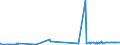 CN 32089011 /Exports /Unit = Prices (Euro/ton) /Partner: Ivory Coast /Reporter: Eur27_2020 /32089011:Polyurethane of 2,2'-`tert-butylimino`diethanol and 4,4'-methylenedicyclohexyl Diisocyanate, in the Form of a Solution in N,n-dimethylacetamide, Containing by Weight >= 48%, but < 50% of Polymer