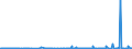 CN 32089013 /Exports /Unit = Prices (Euro/ton) /Partner: Extra-eur /Reporter: Eur27_2020 /32089013:Copolymer of P-cresol and Divinylbenzene, in the Form of a Solution in N,n-dimethylacetamide, Containing by Weight >= 48%, but < 50% of Polymer