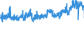 CN 32089019 /Exports /Unit = Prices (Euro/ton) /Partner: Netherlands /Reporter: Eur27_2020 /32089019:Solutions of Products of Headings 3901 to 3913 in Volatile Organic Solvents, Containing > 50% Solvent by Weight (Excl. Polyesters, Acrylic or Vinyl Polymers and Collodion, and Polyurethane of 2,2'-`tert-butylimino`diethanol and 4,4'-methylenedicyclohexyl Diisocyanate and Copolymer of P-cresol and Divinylbenzene, Both in the Form of a Solution in N,n-dimethylacetamide, Containing by Weight >= 48% of Polymer)