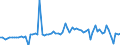 CN 32089019 /Exports /Unit = Prices (Euro/ton) /Partner: United Kingdom(Northern Ireland) /Reporter: Eur27_2020 /32089019:Solutions of Products of Headings 3901 to 3913 in Volatile Organic Solvents, Containing > 50% Solvent by Weight (Excl. Polyesters, Acrylic or Vinyl Polymers and Collodion, and Polyurethane of 2,2'-`tert-butylimino`diethanol and 4,4'-methylenedicyclohexyl Diisocyanate and Copolymer of P-cresol and Divinylbenzene, Both in the Form of a Solution in N,n-dimethylacetamide, Containing by Weight >= 48% of Polymer)