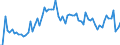 CN 32089019 /Exports /Unit = Prices (Euro/ton) /Partner: United Kingdom(Excluding Northern Ireland) /Reporter: Eur27_2020 /32089019:Solutions of Products of Headings 3901 to 3913 in Volatile Organic Solvents, Containing > 50% Solvent by Weight (Excl. Polyesters, Acrylic or Vinyl Polymers and Collodion, and Polyurethane of 2,2'-`tert-butylimino`diethanol and 4,4'-methylenedicyclohexyl Diisocyanate and Copolymer of P-cresol and Divinylbenzene, Both in the Form of a Solution in N,n-dimethylacetamide, Containing by Weight >= 48% of Polymer)